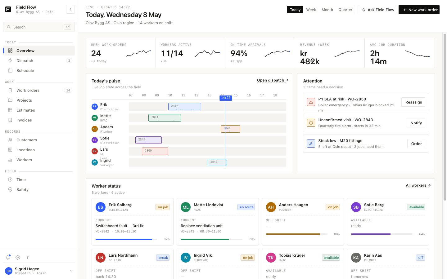 Field Ops dashboard
